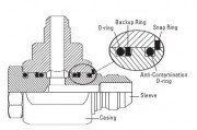 Swivel Joint Repair Kit - FS6500